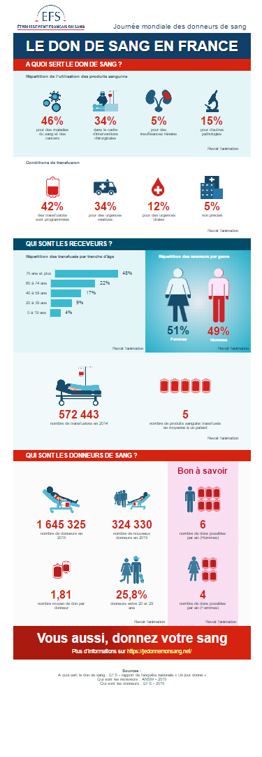 www.santecool.net pourquoi-donner-son-sang-santecool.net