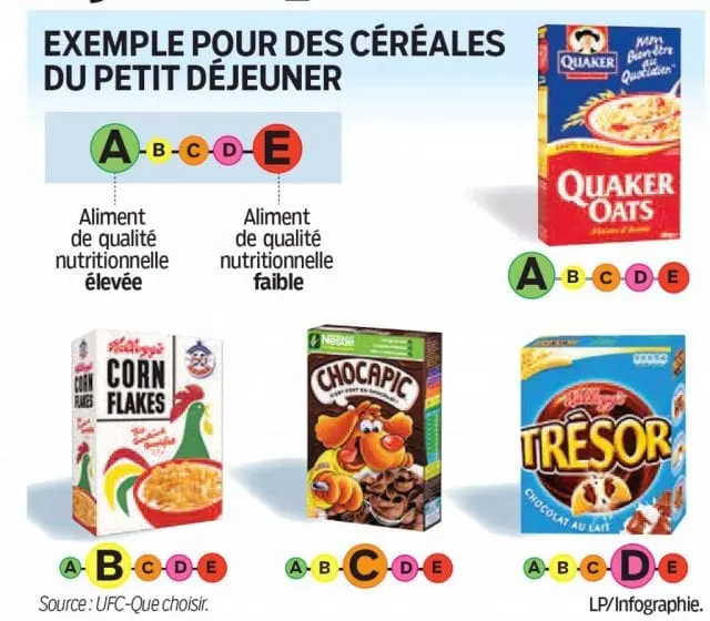 Étiquetage-nutritionnel-les-cinq-logos-performants-santecool