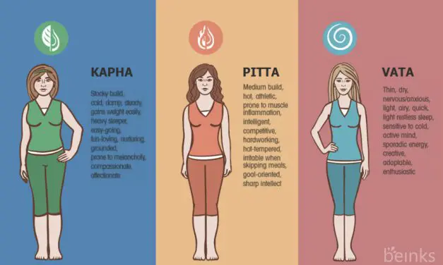 Ayureveda : quel est votre dosha ?