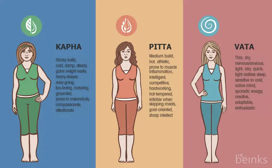Ayureveda Quel Est Votre Dosha