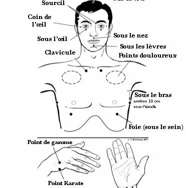 Quels sont les points à stimuler pour un bon équilibre émotionnel?