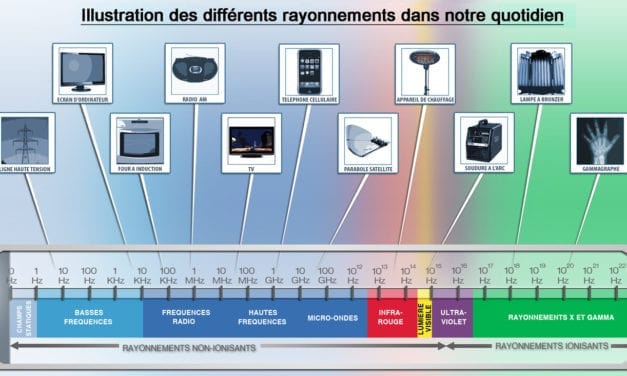 De nouvelles normes pour se protéger des rayonnements ionisants