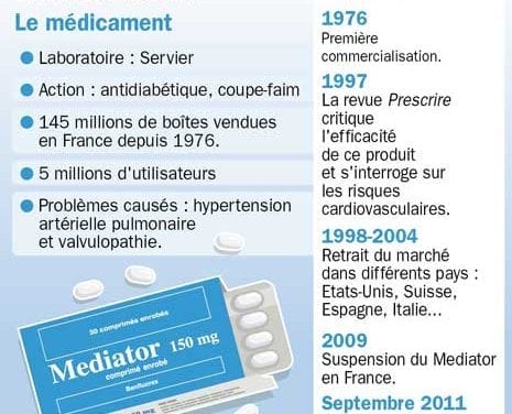 Mediator : les associations s’indignent du double langage de Servier