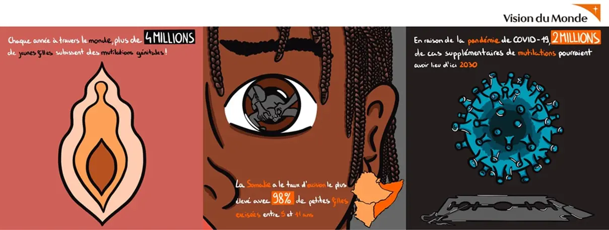 Stop aux mutilations génitales féminines !
