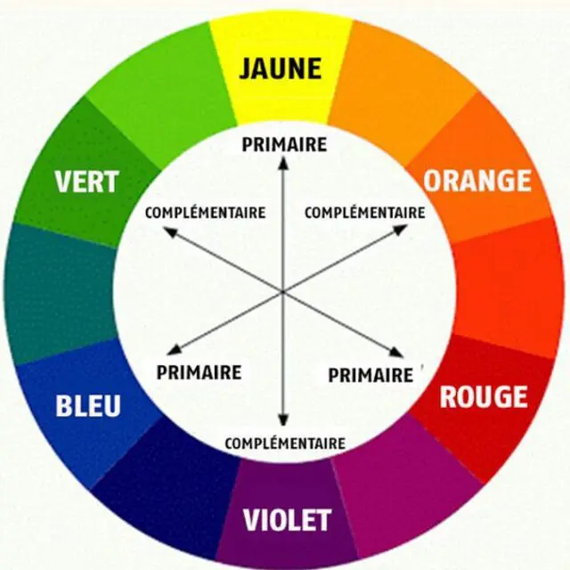 Quelles couleurs choisir chez soi pour se sentir bien ?