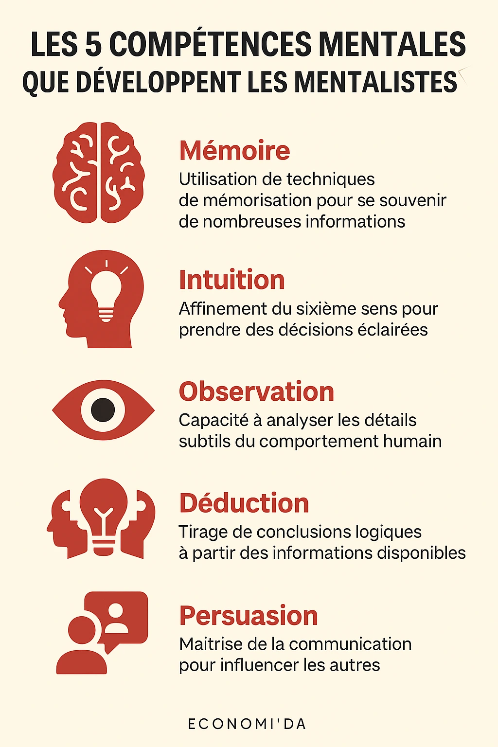 Infographie sur les 5 compétences mentales développées par les mentalistes : mémoire, intuition, observation, déduction, persuasion