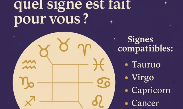 Illustration de la compatibilité amoureuse 2025 selon les signes astrologiques du zodiaque