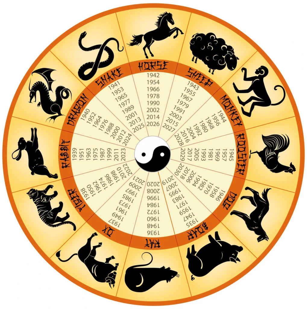 quel-est-votre-signe-astrologique-chinois