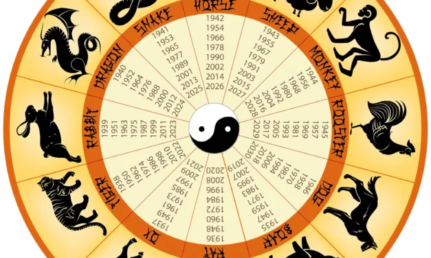 Quel est votre signe astrologique chinois ?
