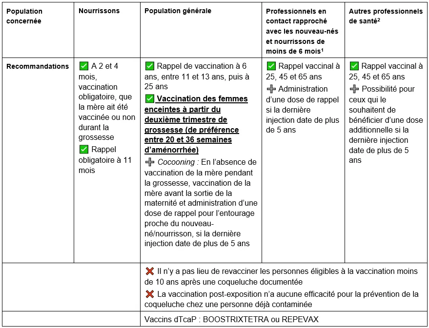 augmentation-des-cas-de-coqueluche-la-has-renforce-les-recommandations-vaccinales-pour-proteger-les-nourrissons