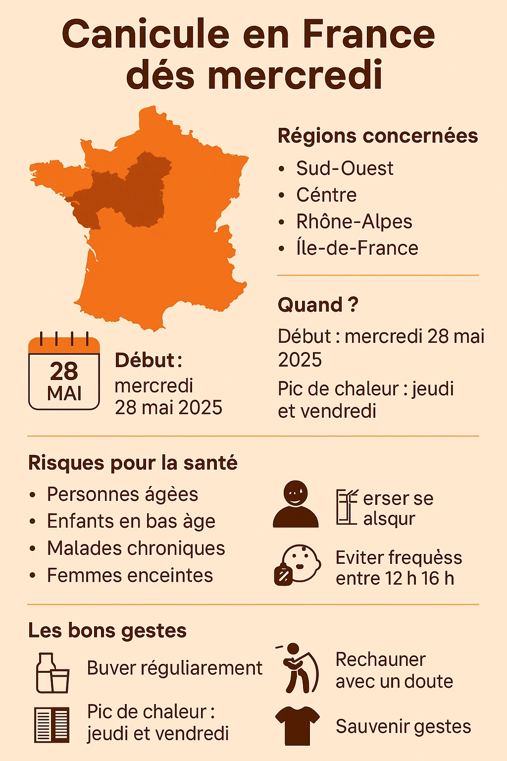 Infographie canicule en France mai 2025 : régions concernées, dates, risques sanitaires, bons gestes à adopter
