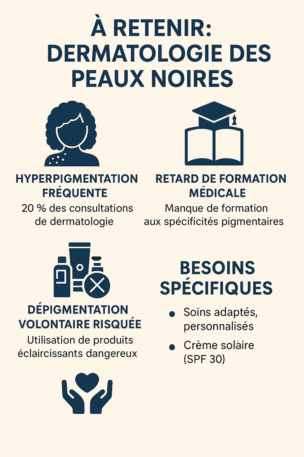 Infographie – dermatologie des peaux noires : hyperpigmentation, dépigmentation, soins adaptés, besoins spécifiques