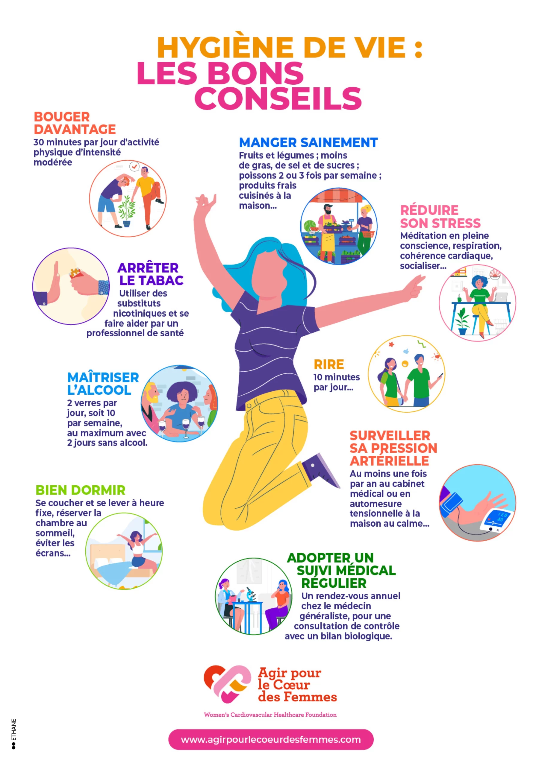  Infographie – Les 6 piliers d’une bonne hygiène de vie pour le cœur des femmes] Bouger au quotidien, manger équilibré, dormir suffisamment, gérer le stress, arrêter de fumer, consulter régulièrement.