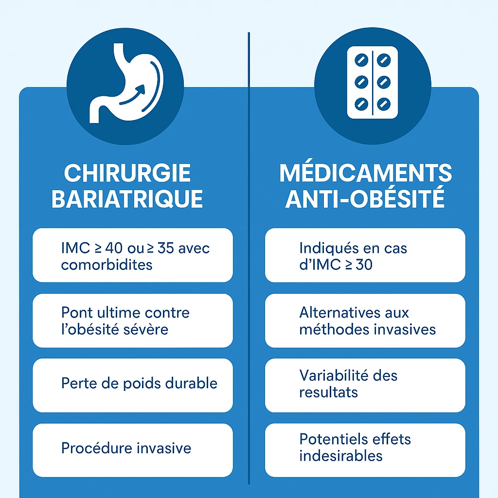 fais avec didffence entre chiorugioe et medicaments l ifographie
