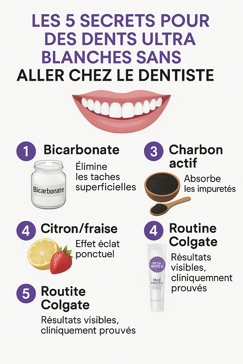 Infographie des 5 secrets pour avoir des dents ultra blanches sans dentiste : bicarbonate, huile de coco, charbon actif, citron et fraise, routine Colgate Max White