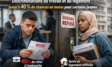 Discriminations au travail et au logement : jusqu’à 40 % de chances en moins pour certains jeunes